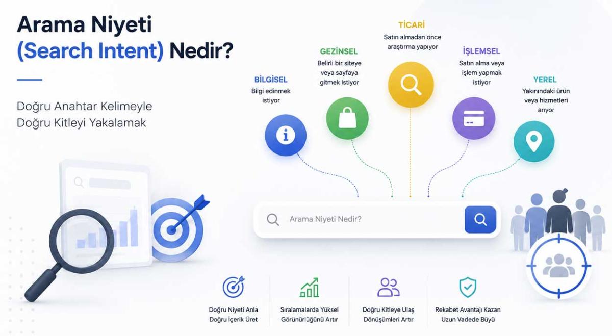 Arama Niyeti (Search Intent) Nedir? Doğru Anahtar Kelimeyle Doğru Kitleyi Yakalamak