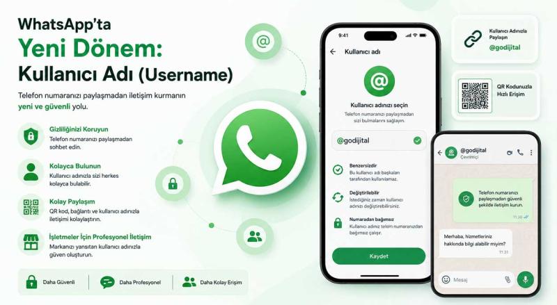WhatsApp Kullanıcı Adı (Username) Özelliği Nedir? Nasıl Çalışır ve Neden Önemlidir?
