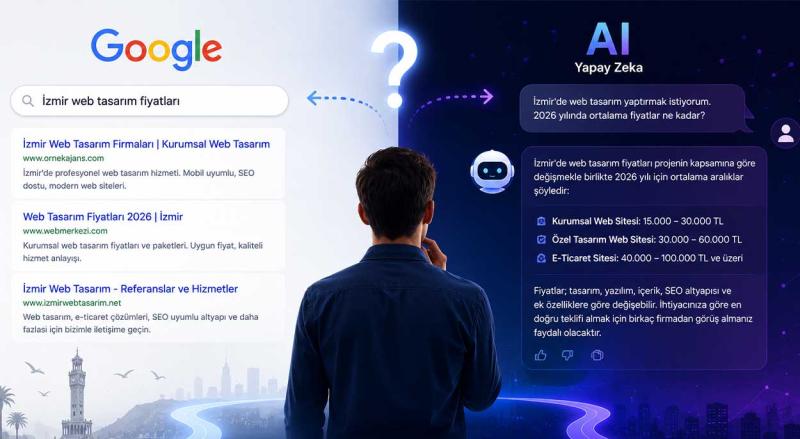 İnsanlar Google'da Arama Yapmayı Bırakıyor mu? Yapay Zekâ Çağında SEO'nun Geleceği