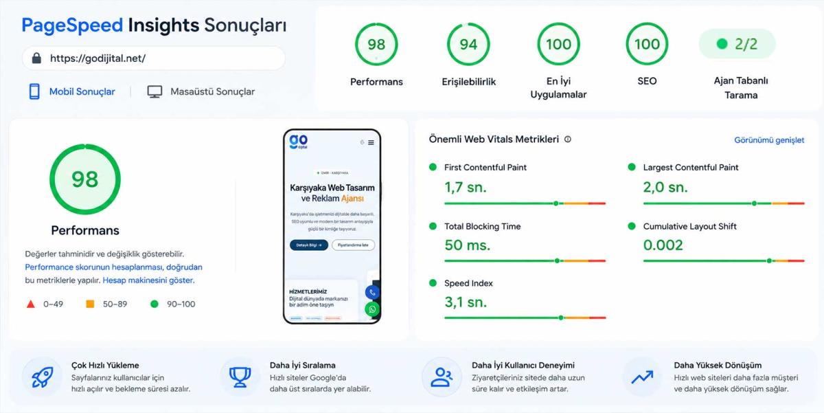 Siteniz Gerçekten Hızlı mı? Google PageSpeed Insights ile 5 Dakikada Test Edin