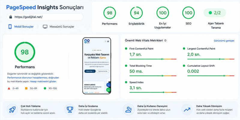 Siteniz Gerçekten Hızlı mı? Google PageSpeed Insights ile 5 Dakikada Test Edin
